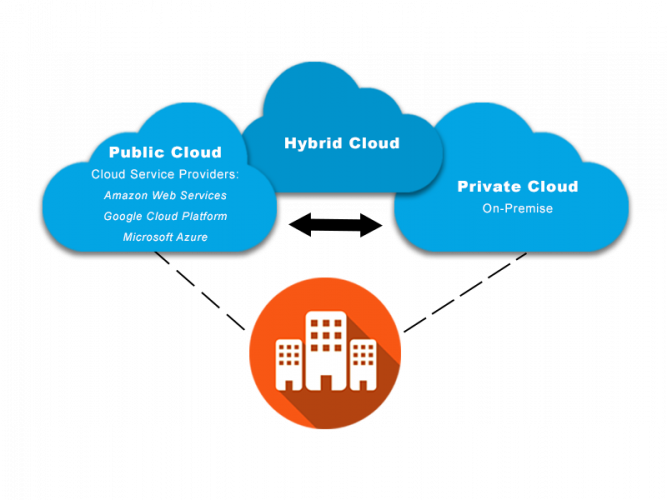 HybridCloud 2