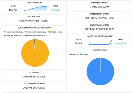 nethsecurityReportAnalisi1